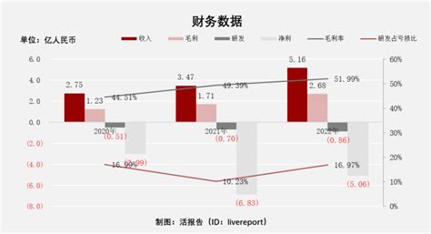 9+1意思|便宜或贵，不是这样算账的 今天在论坛上，看到有一位新股民提。